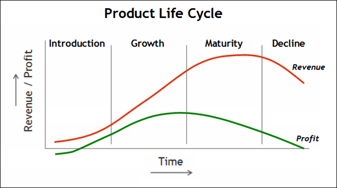 7 Obstacles to Innovation - Rainmaker